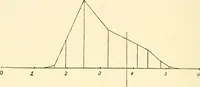 An illustration from The mechanistic conception of life : biological essays (1912)