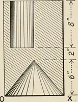An illustration from Technical mechanics, statics and dynamics (1917)