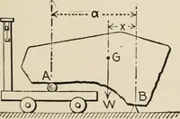 An illustration from Technical mechanics, statics and dynamics (1917)