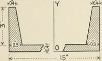An illustration from Technical mechanics, statics and dynamics (1917)
