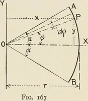 An illustration from Technical mechanics, statics and dynamics (1917)