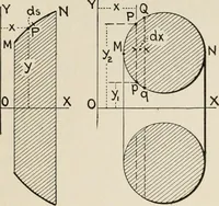 An illustration from Technical mechanics, statics and dynamics (1917)