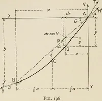 An illustration from Technical mechanics, statics and dynamics (1917)