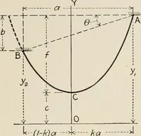 An illustration from Technical mechanics, statics and dynamics (1917)