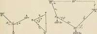 An illustration from Technical mechanics, statics and dynamics (1917)