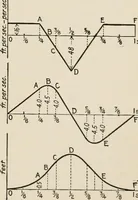 An illustration from Technical mechanics, statics and dynamics (1917)