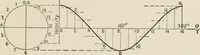 An illustration from Technical mechanics, statics and dynamics (1917)