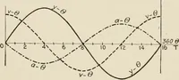 An illustration from Technical mechanics, statics and dynamics (1917)