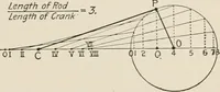 An illustration from Technical mechanics, statics and dynamics (1917)