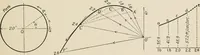 An illustration from Technical mechanics, statics and dynamics (1917)