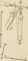 An illustration from Technical mechanics, statics and dynamics (1917)