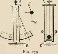 An illustration from Technical mechanics, statics and dynamics (1917)