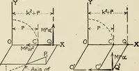 An illustration from Technical mechanics, statics and dynamics (1917)