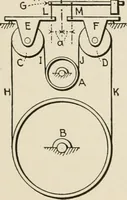 An illustration from Technical mechanics, statics and dynamics (1917)