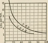 An illustration from Technical mechanics, statics and dynamics (1917)