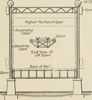 An illustration from Technical mechanics, statics and dynamics (1917)