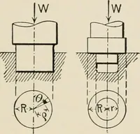 An illustration from Technical mechanics, statics and dynamics (1917)