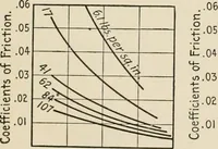 An illustration from Technical mechanics, statics and dynamics (1917)