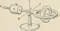 An illustration from Technical mechanics, statics and dynamics (1917)