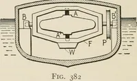 An illustration from Technical mechanics, statics and dynamics (1917)