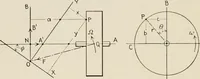An illustration from Technical mechanics, statics and dynamics (1917)