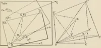 An illustration from Technical mechanics, statics and dynamics (1917)
