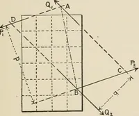 An illustration from Technical mechanics, statics and dynamics (1917)