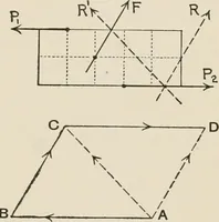 An illustration from Technical mechanics, statics and dynamics (1917)