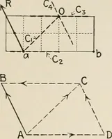 An illustration from Technical mechanics, statics and dynamics (1917)