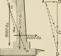 An illustration from Technical mechanics, statics and dynamics (1917)