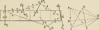 An illustration from Technical mechanics, statics and dynamics (1917)