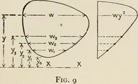 An illustration from Technical mechanics, statics and dynamics (1917)
