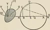 An illustration from Technical mechanics, statics and dynamics (1917)