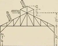 An illustration from Technical mechanics, statics and dynamics (1917)