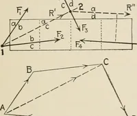 An illustration from Technical mechanics, statics and dynamics (1917)