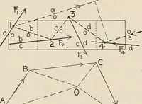 An illustration from Technical mechanics, statics and dynamics (1917)