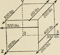 Picture 88 of 135 from Technical mechanics, statics and dynamics (1917), leaf 340