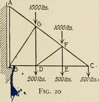 An illustration from Technical mechanics, statics and dynamics (1917)