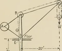 An illustration from Technical mechanics, statics and dynamics (1917)