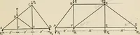 An illustration from Technical mechanics, statics and dynamics (1917)