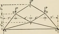 An illustration from Technical mechanics, statics and dynamics (1917)