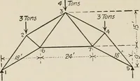 An illustration from Technical mechanics, statics and dynamics (1917)