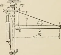 An illustration from Technical mechanics, statics and dynamics (1917)
