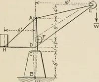 An illustration from Technical mechanics, statics and dynamics (1917)