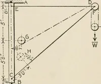 An illustration from Technical mechanics, statics and dynamics (1917)
