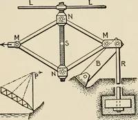 An illustration from Technical mechanics, statics and dynamics (1917)