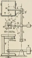 An illustration from Technical mechanics, statics and dynamics (1917)