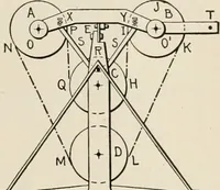 An illustration from Technical mechanics, statics and dynamics (1917)