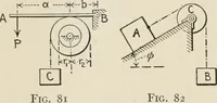 An illustration from Technical mechanics, statics and dynamics (1917)
