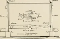 An illustration from Technical mechanics, statics and dynamics (1917)